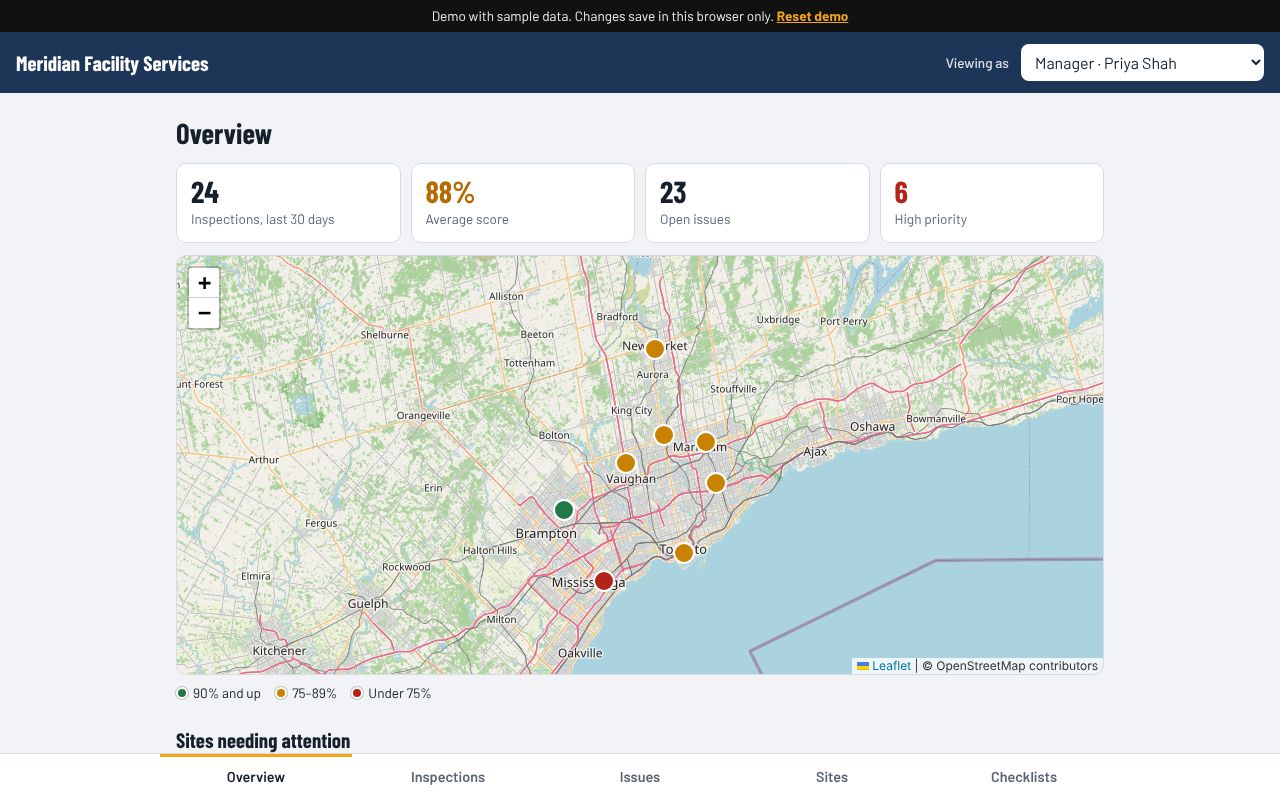 Manager overview: four stats, a map of sites with coloured pins, and a list of sites needing attention